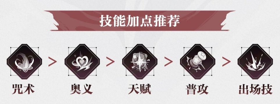 character skills leveling priority