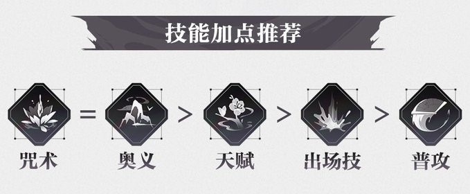 character skills leveling priority